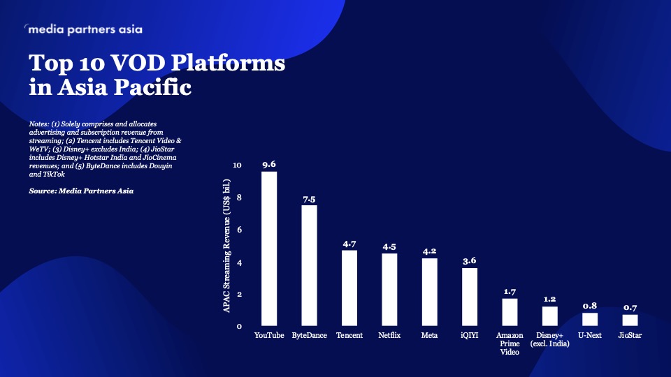 Asia-Pacific Video Market Set for $16.2 Billion Development by 2029